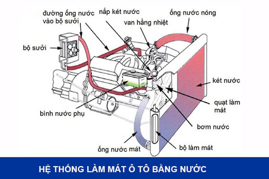 he-thong-lam-mat-xe-o-to-1
