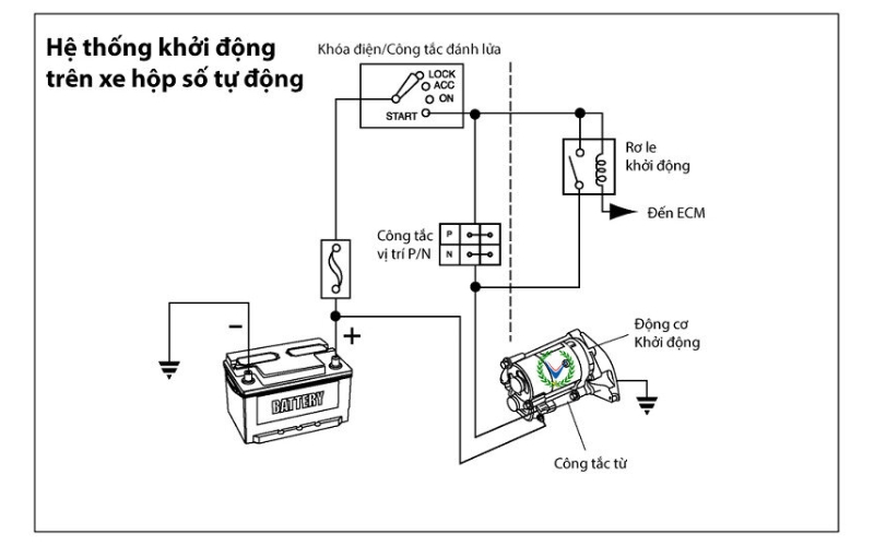 công tắc an toàn xe