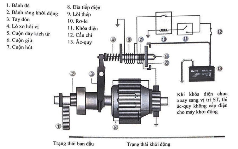 động cơ khởi động