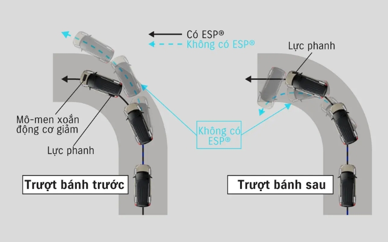hệ thống an toàn chủ động