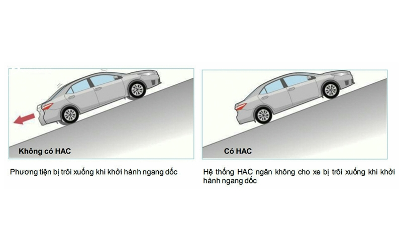 hệ thống khởi hành ngang dóc