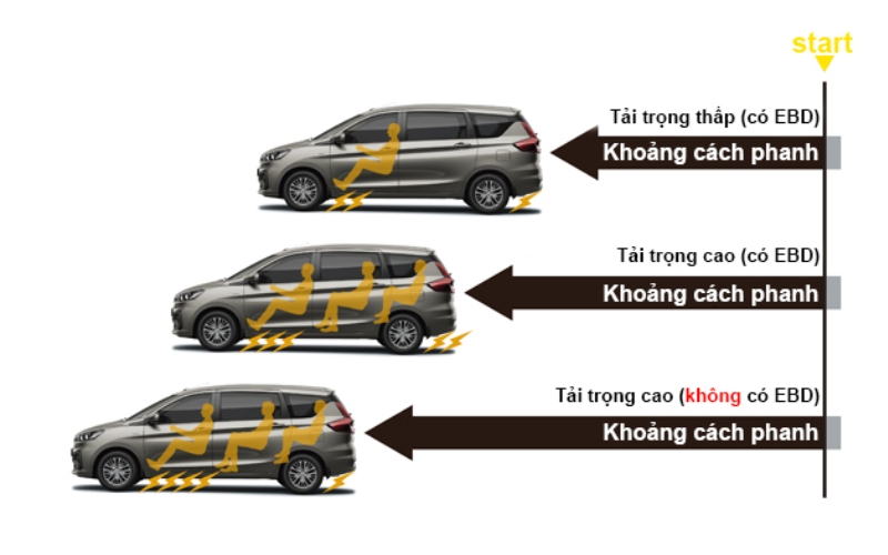 phân phối lực phanh điện tử 
