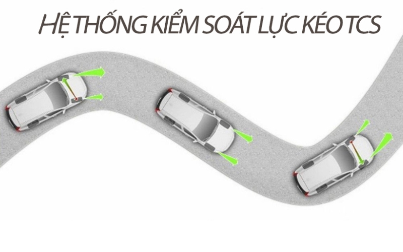 hệ thống kiểm soát lực kéo