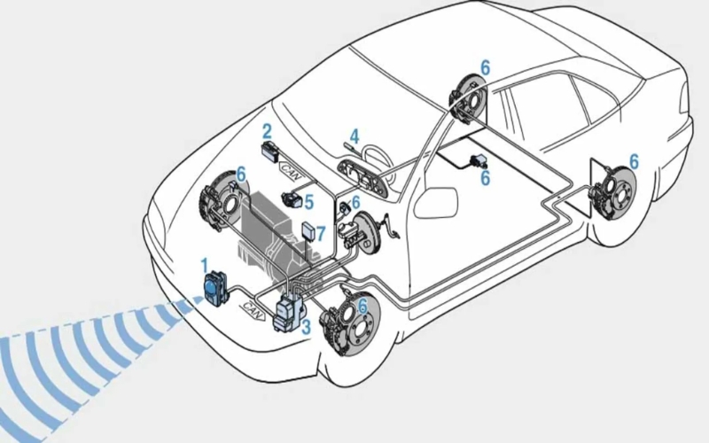 nguyên lý hoạt động cruise control