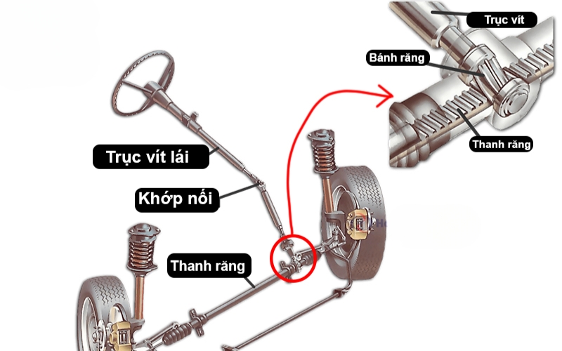 thước lái trục vít