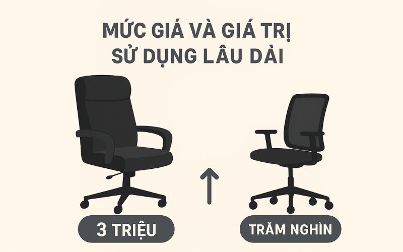 mức giá của ghế