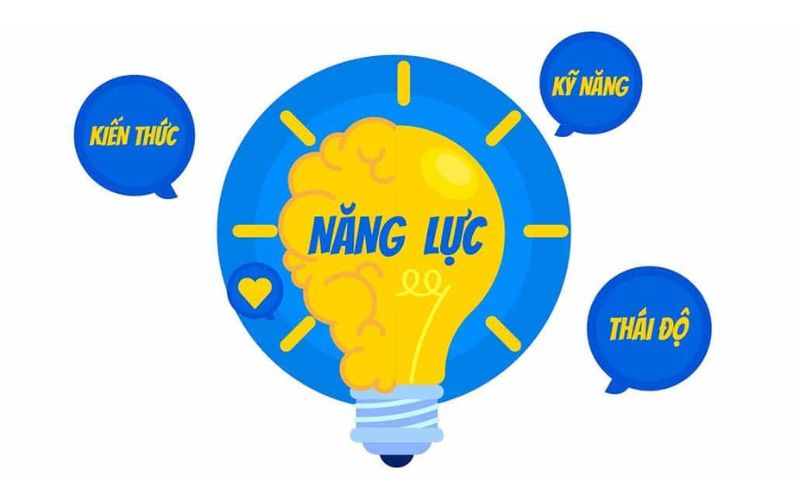 Xác định năng lực